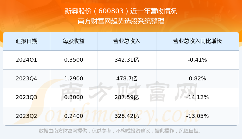 2024新奧正版資料免費(fèi),實(shí)地應(yīng)用驗(yàn)證數(shù)據(jù)_追憶版45.5