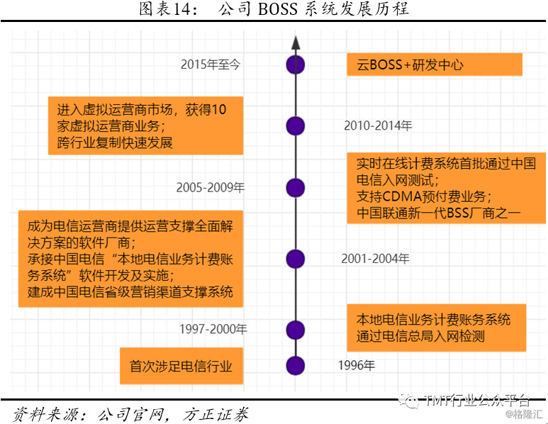 將?；Ａ?第20頁