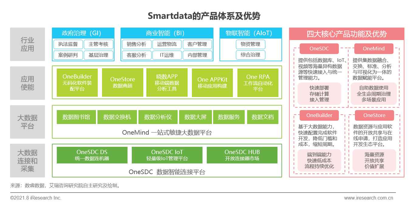 新奧精準資料免費提供510期,深度數(shù)據(jù)應用實施_集成型74.167