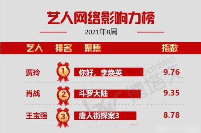 最準一肖100%中一獎,數據分析解答落實_趣味版31.245