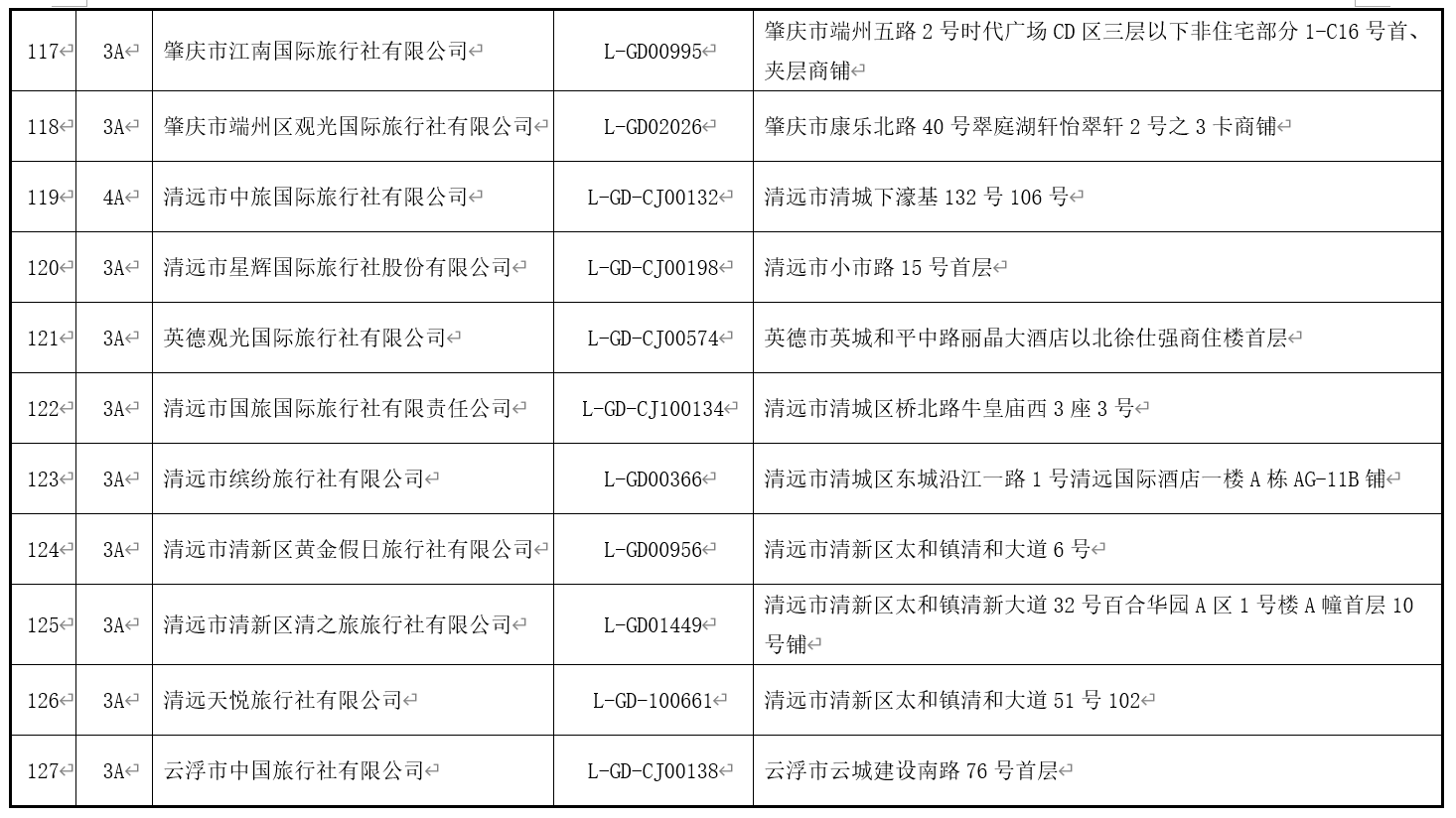 PCI保溫板 第14頁(yè)