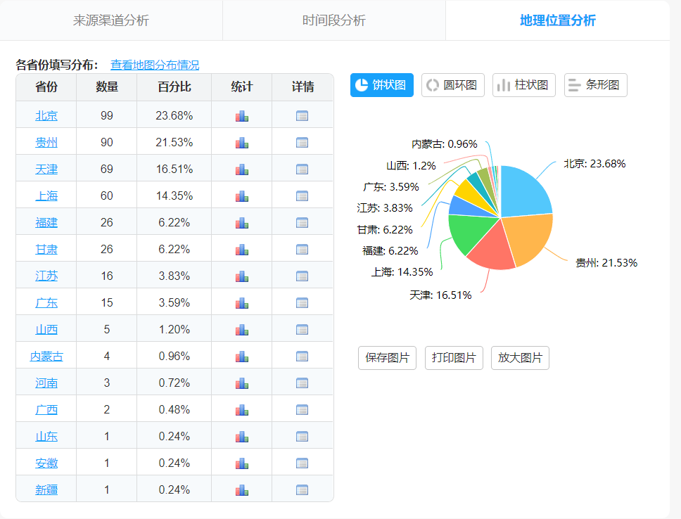 2024年正版免費天天開彩,實時分析解答解釋方法_特性版40.575