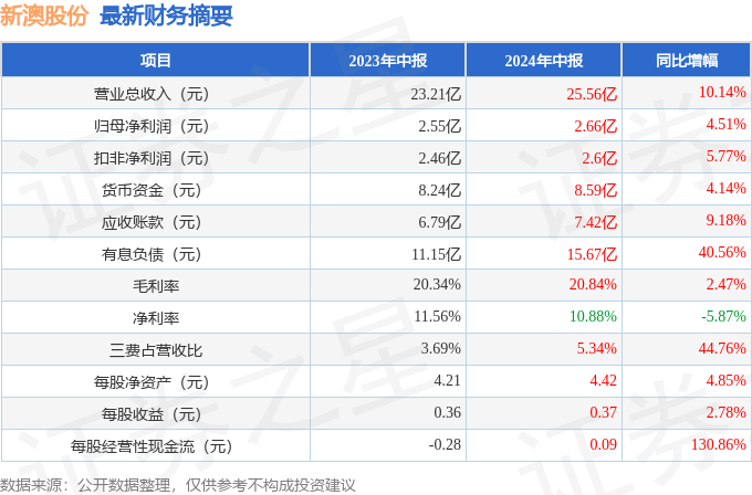 2024新澳資料免費大全,核心業(yè)務(wù)增長_app69.477