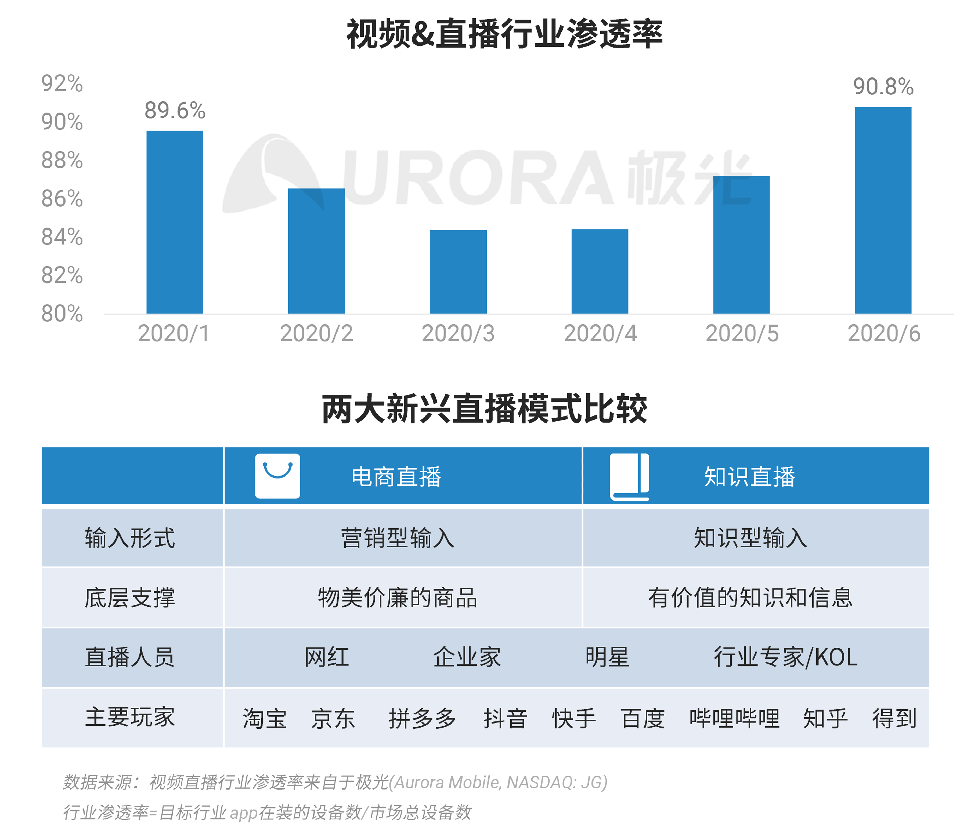 將?；Ａ?第13頁