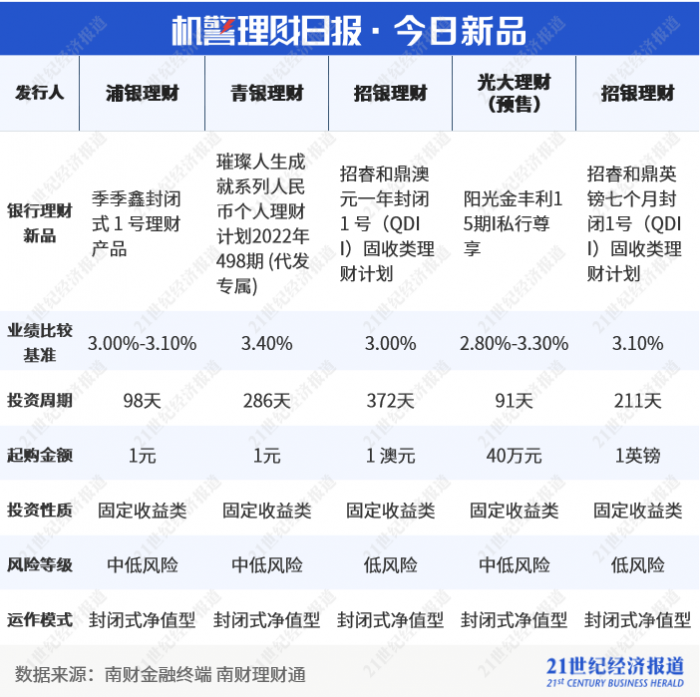 新澳門最準(zhǔn)三肖三碼100%,決策績效分析_升級品39.126