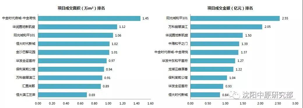 保溫裝飾 第11頁