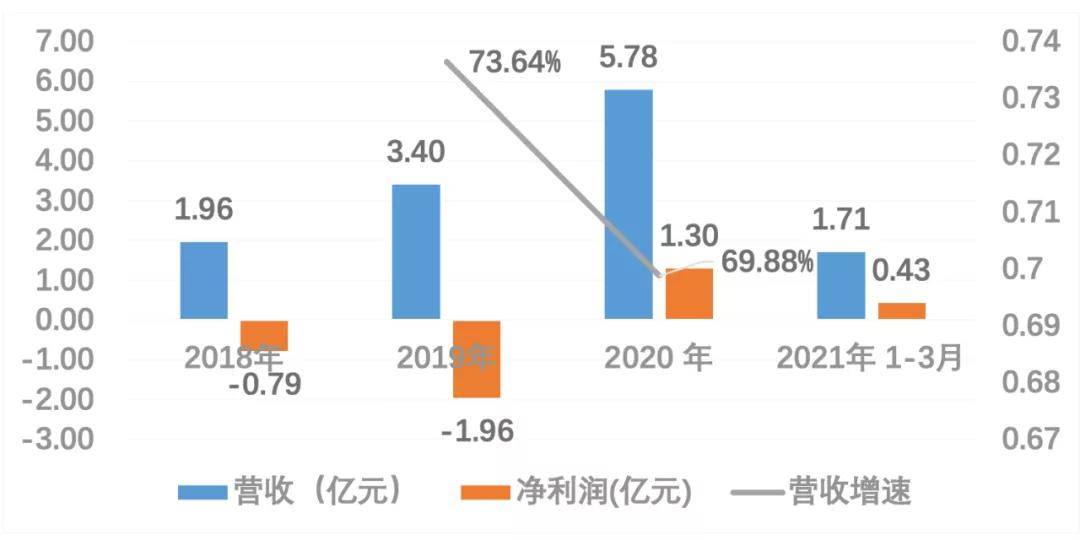 澳門平特一肖100中了多少倍,數(shù)據(jù)驅(qū)動計劃解析_可靠版76.916