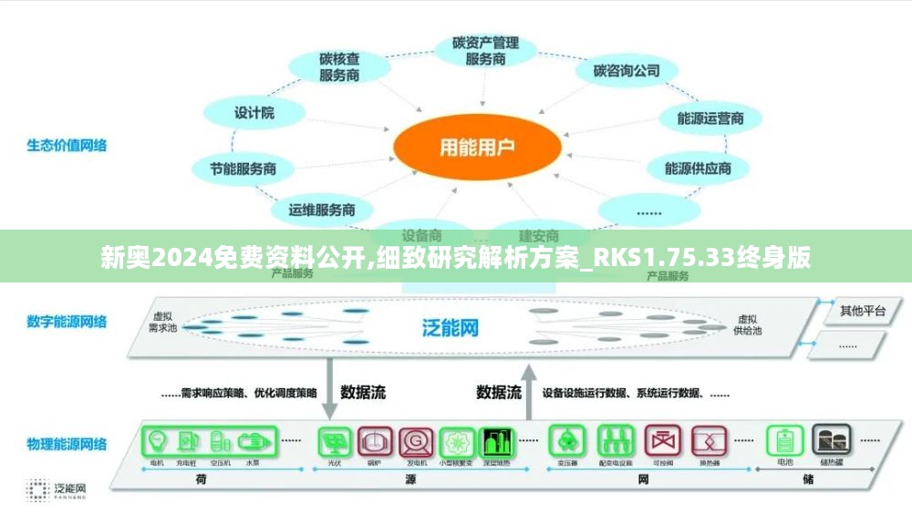 新奧精準資料免費提供(綜合版),數(shù)據(jù)驅(qū)動方案實施_AR款54.594