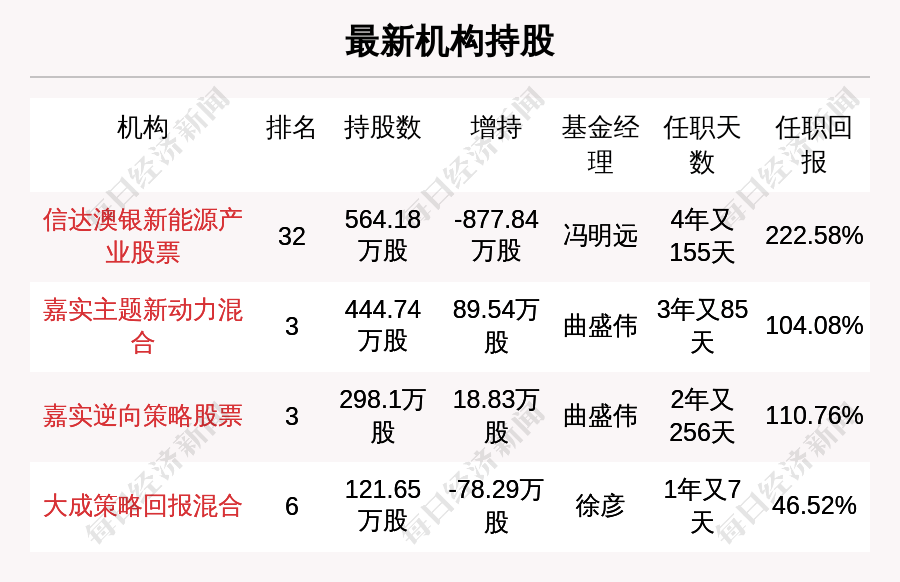 新澳天天彩免費資料2024老,專長解答解釋落實_BT集32.76