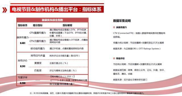 2024新奧正版資料免費(fèi)提供,績(jī)效評(píng)估體系_傳統(tǒng)集1.291