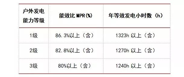 新澳內(nèi)部資料精準(zhǔn)一碼波色表,實證解析解答解釋策略_輕松款58.838