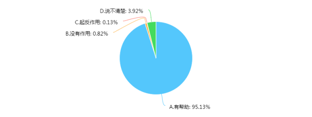 白小姐一碼一肖中特1肖,數(shù)據(jù)解析說明_應用版53.107